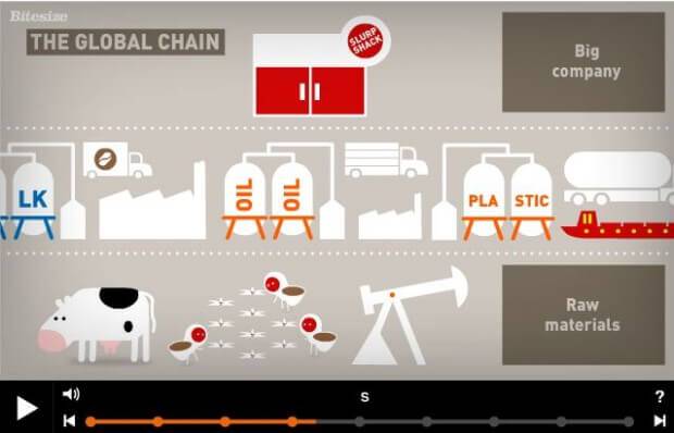 Global Trade Global Chain