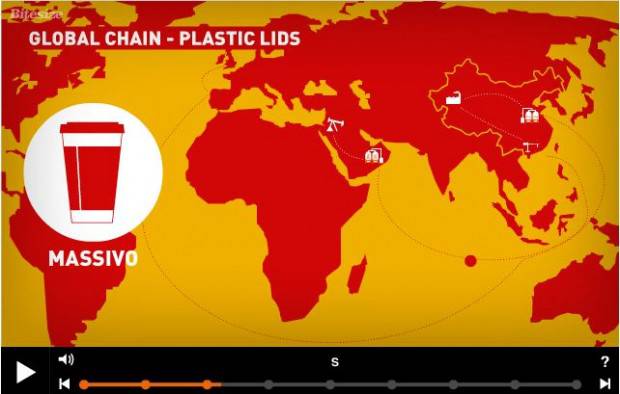 Global Trade Plastic Cup Global Chain