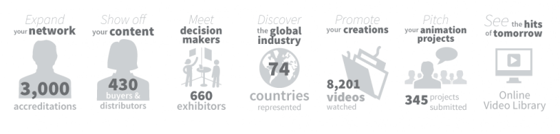 Annecy MIFA 2018 stats