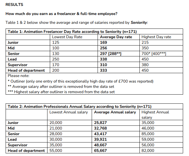 What Are UK Animation Professionals Getting Paid? She Drew That Release